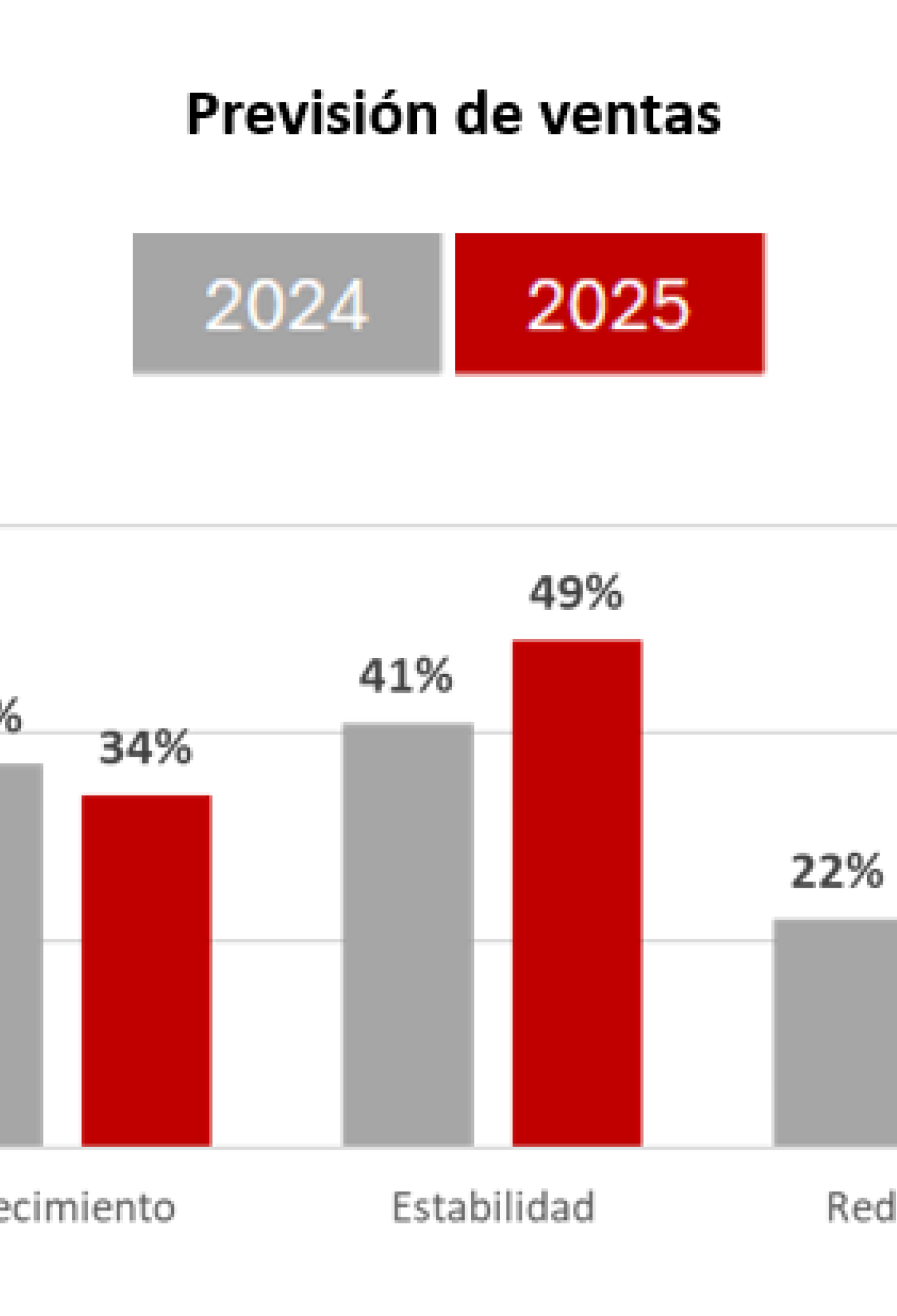 Cámara de Gipuzkoa constata que las empresas confían en mantener un nivel de actividad similar en 2025