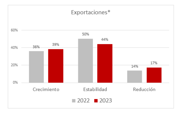 GRAFICO 2