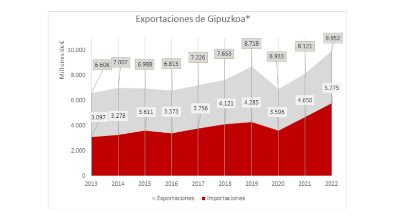 GRAFICO 3