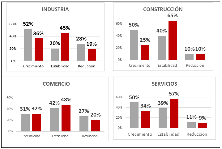 tabla2