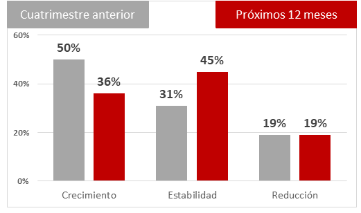 tabla3