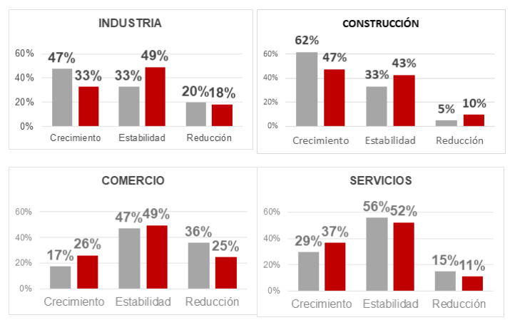 tabla 2