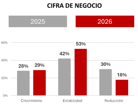 1cifra de negocio