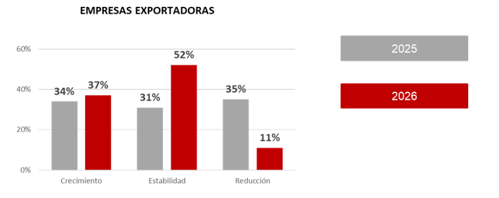 2Empresas exportadoras