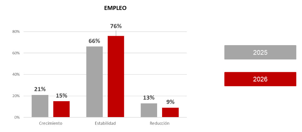 3Emplego