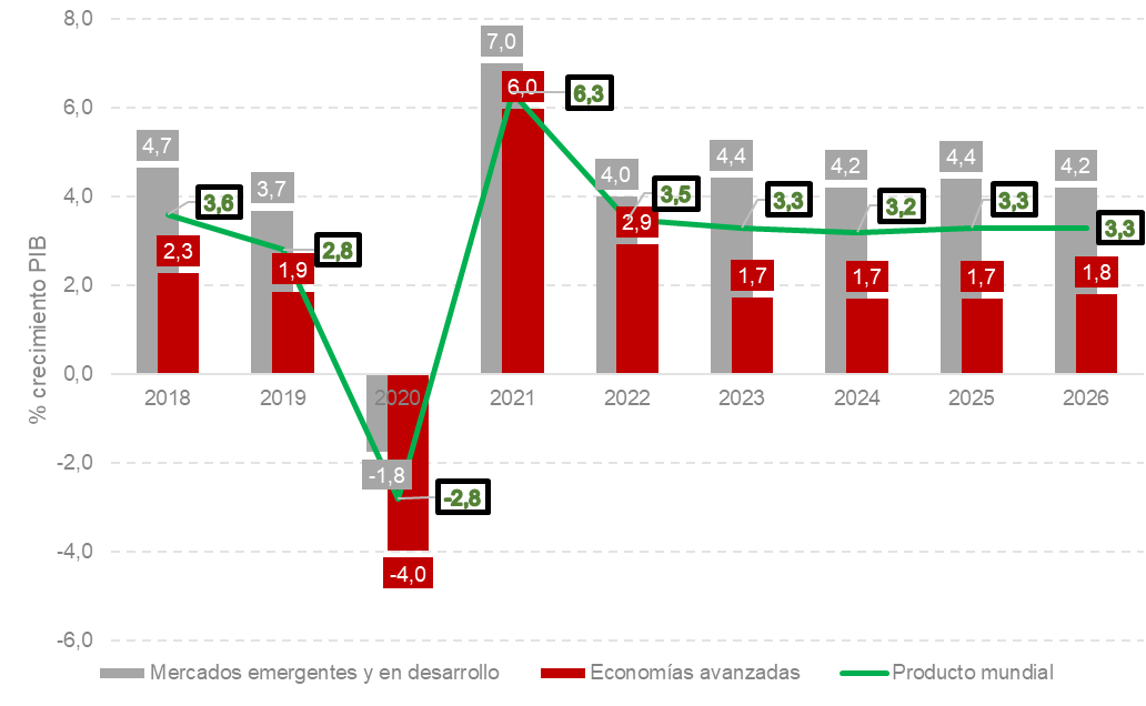 perspectivas 2026 1 grafico