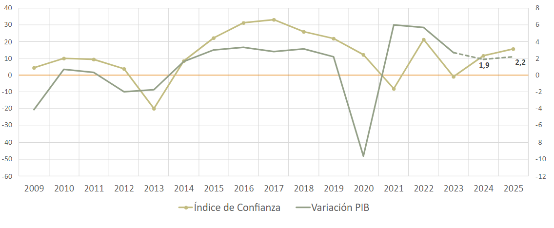 rdp imagen 2
