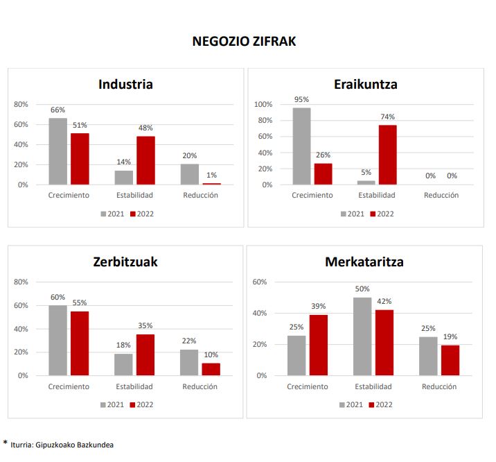 perspectivas econocmicas cifras de negocio
