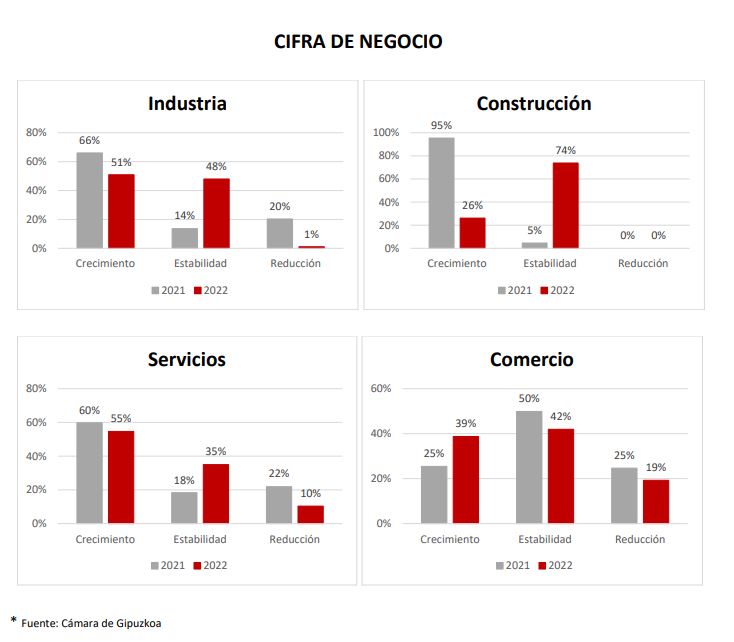 perspectivas econocmicas cifras de negocio