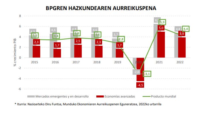 perspectivas PIB
