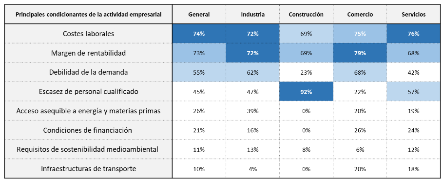 tabla3-RPPE06.png