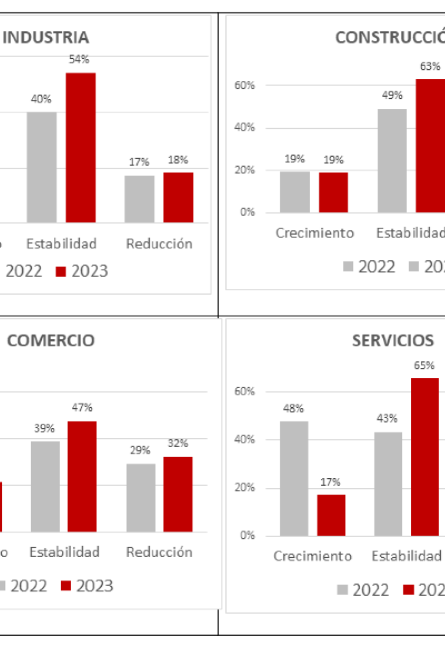Cámara de Gipuzkoa considera que las empresas guipuzcoanas están bien preparadas para afrontar el año de incertidumbre que será 2023