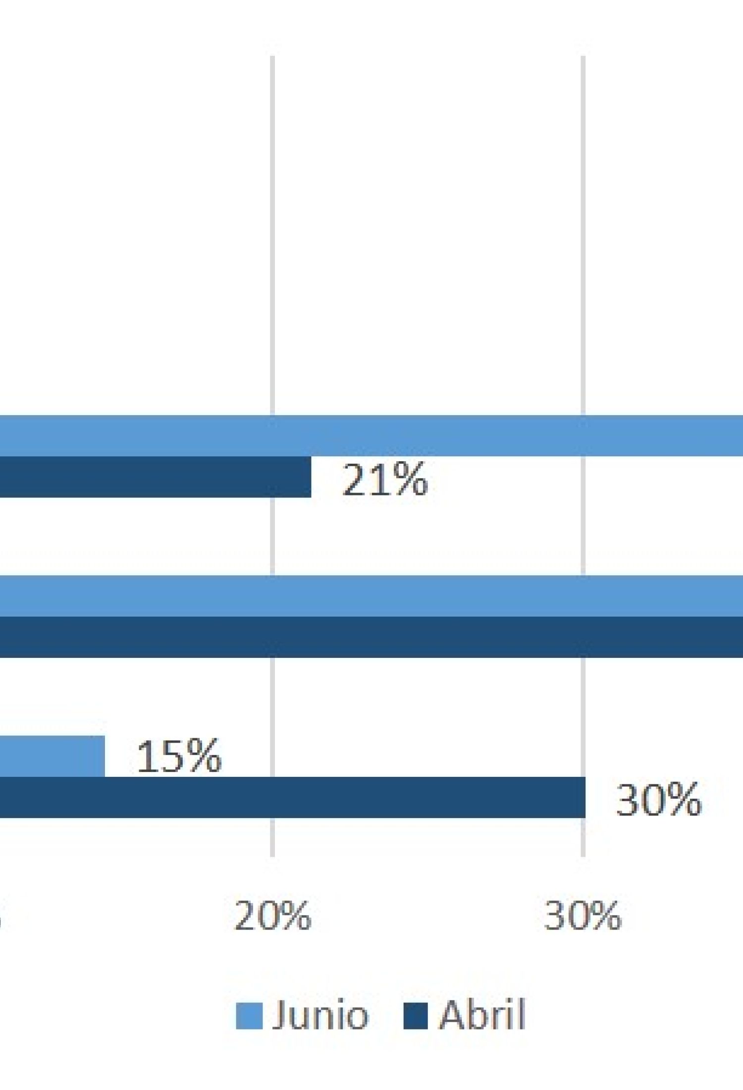 3er Informe: Junio 2020 - COVID-19 - Impacto en las empresas de Gipuzkoa