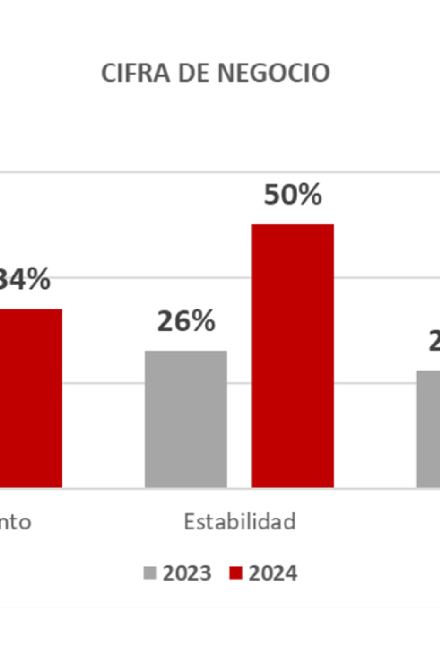 Cámara de Gipuzkoa estima que el PIB del territorio repuntará entre el 1,7 y el 2,2 % en 2024 y las exportaciones serán clave en este crecimiento
